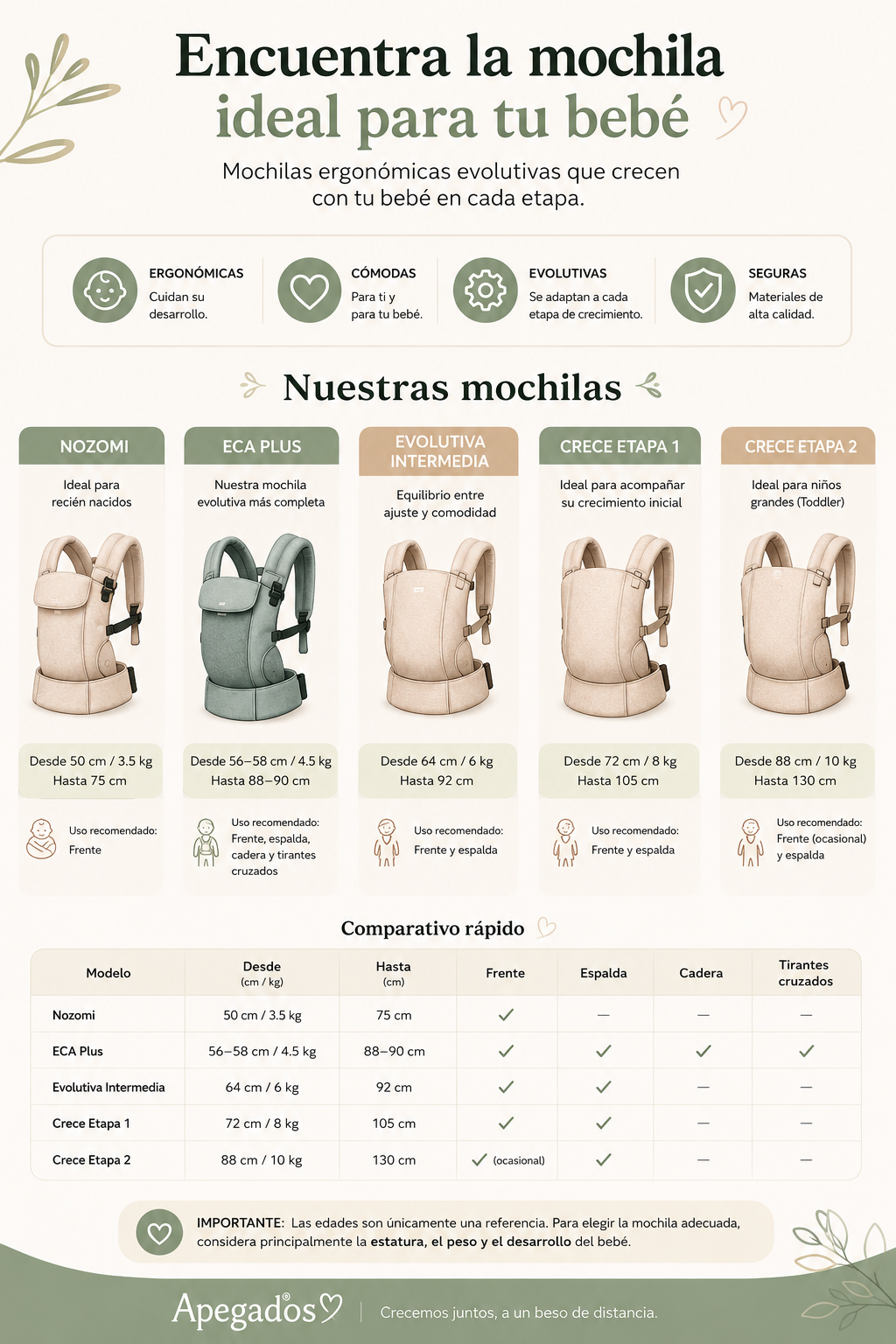 Mochilas ergonómicas de stock, listas para enviar a tu hogar, Lee a detalle su descripción - Image 2